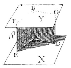 Noticias históricas concernientes al uso de material didáctico manipulativo en la enseñanza y aprendizaje de la Geometría